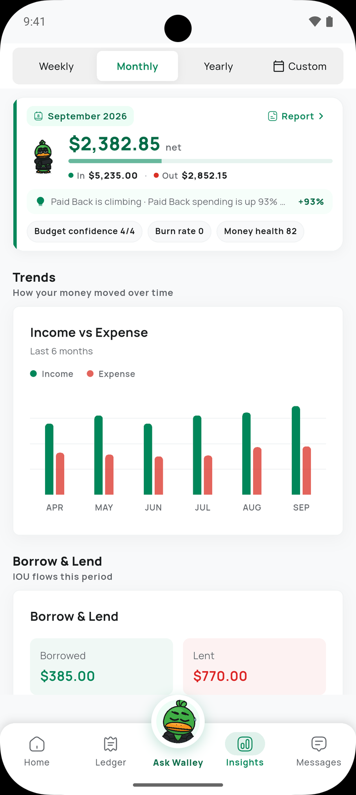 Walley insights and trends